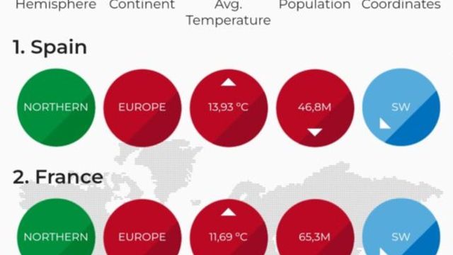 Countryle Screenshot