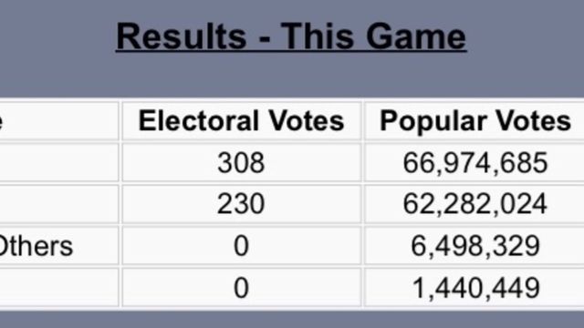 New Campaign Trail Screenshot