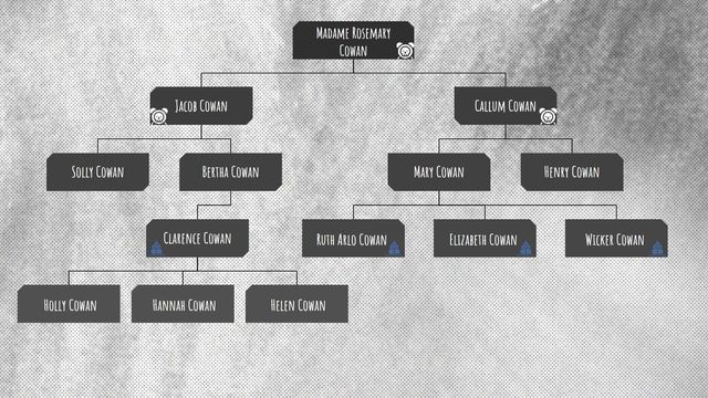 The Case of the Murdered Matriarch Screenshot